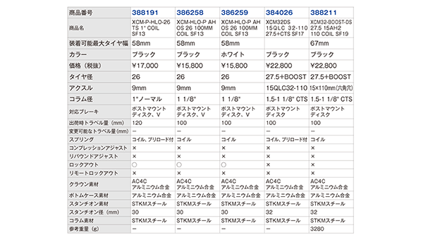 SR SUNTOUR公式サイト | エスアール サンツアー フォーク | SR SUNTOUR17 | サスペンションフォーク | 015 | XCM