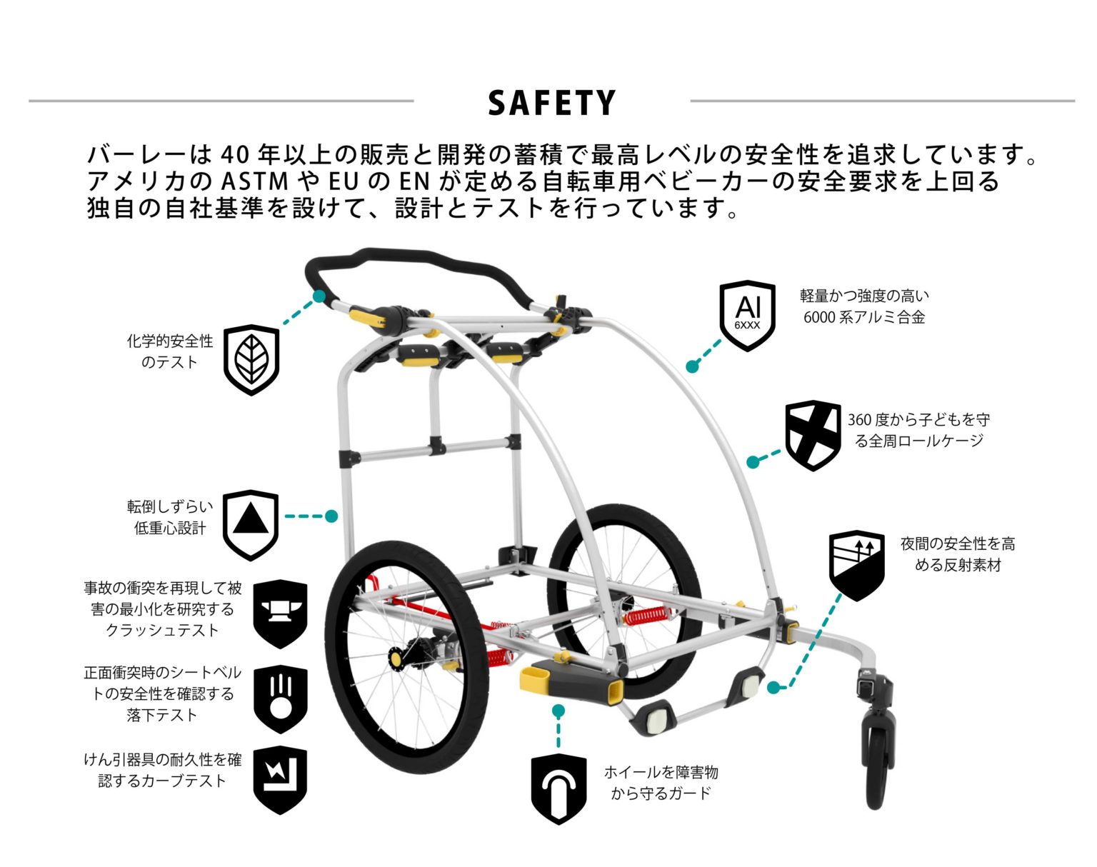 Burley Honey Bee (バーレー ハニー・ビー)チャイルドトレーラー+