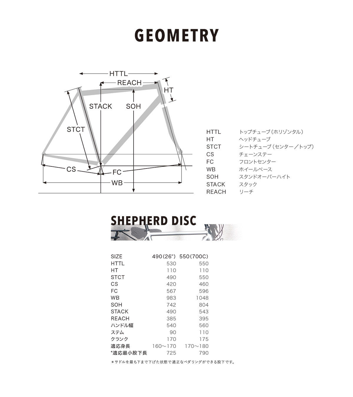 GEOMETRY